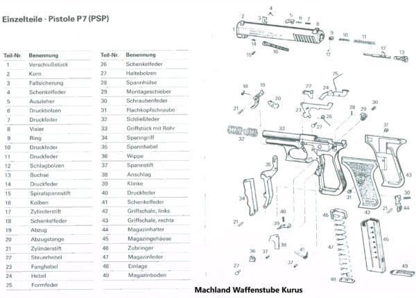 Llama P7(PSP) -1